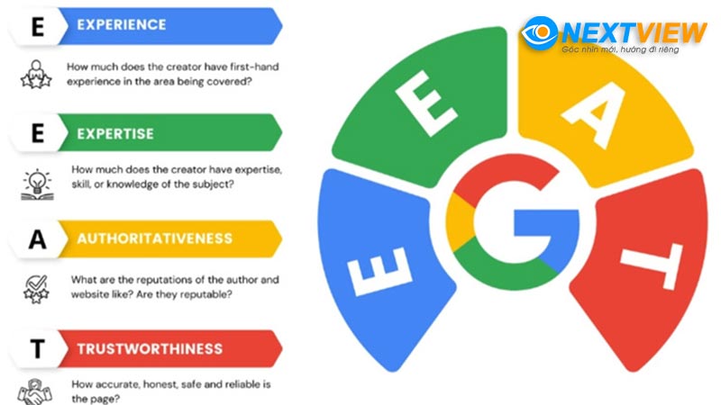 Mẹo viết bài chuẩn SEO cho website